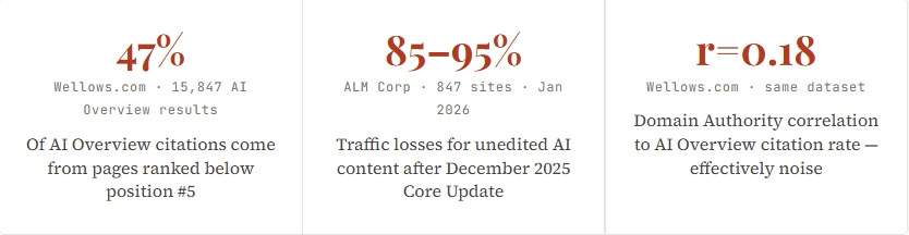 Google evaluates in 2026