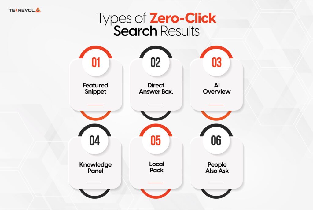 Rise of Zero-Click Content - 3