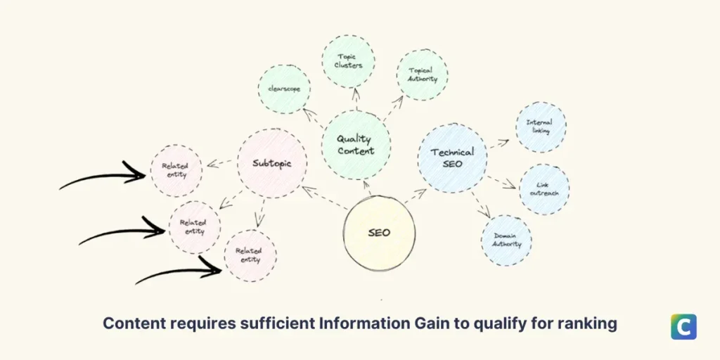 Zero-Click SEO Tactics - 1