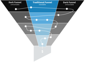 Traffic With a Zero-Click Content Strategy
