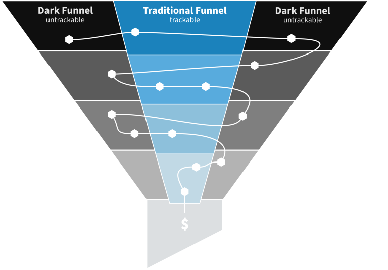 Traffic With a Zero-Click Content Strategy