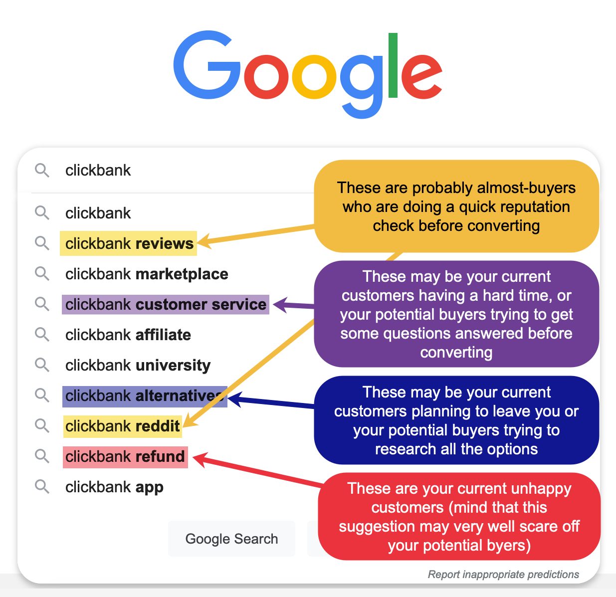 Brands Grow Without Website Clicks