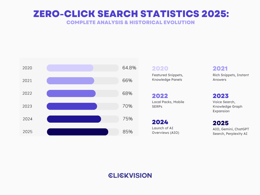 Search Volume - 3