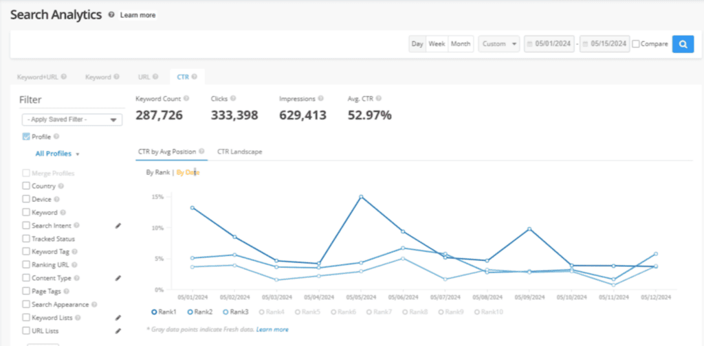 Biggest SEO Mistakes - 2