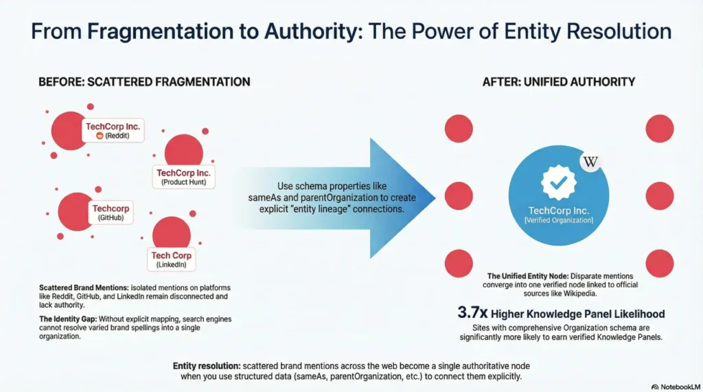 Topical Authority System - 3