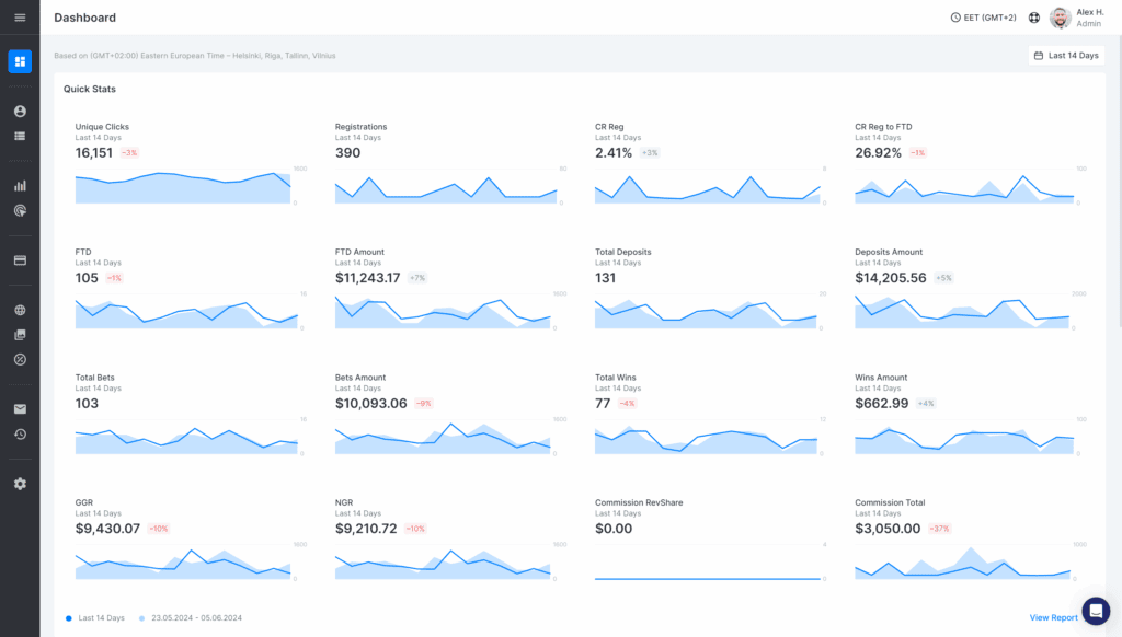 Affiliate Content Funnels - 3