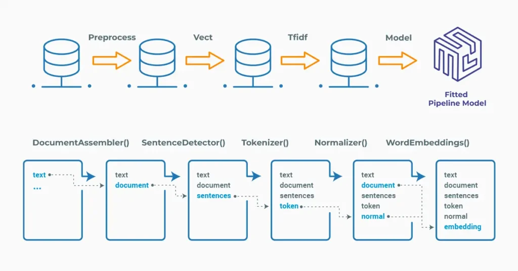 Semantic Keywords - 3