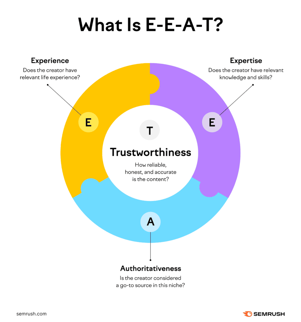 SEO Content Framework for Affiliates - 2