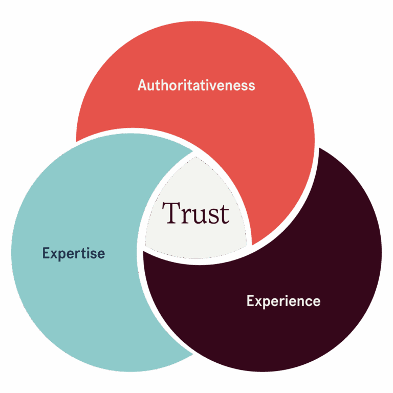 Affiliate Content Strategy