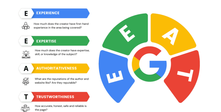 Modern SEO