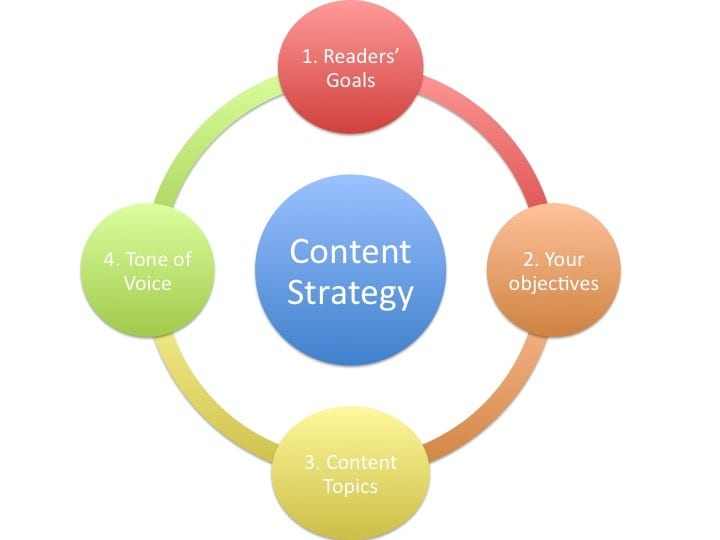 Affiliate Blog Systems - 1