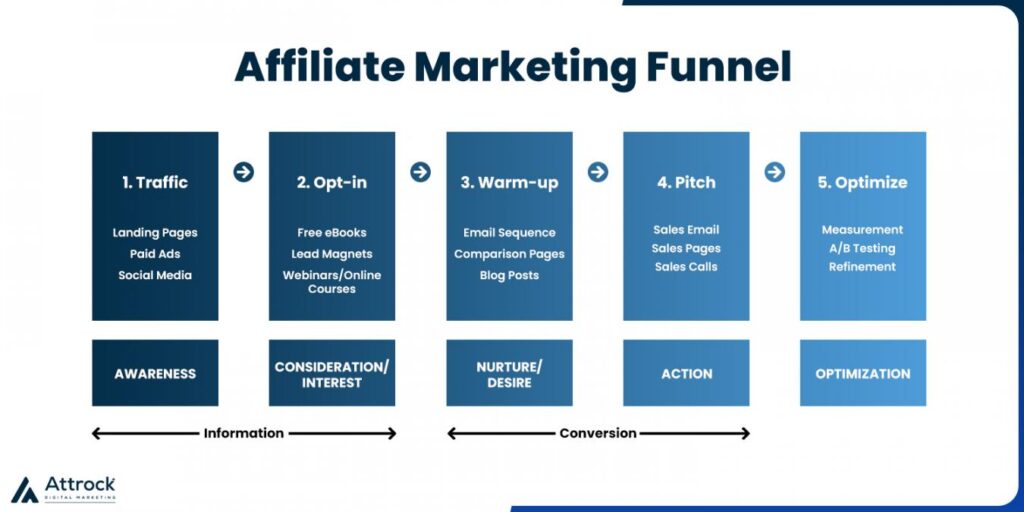 Affiliate SEO - 2
