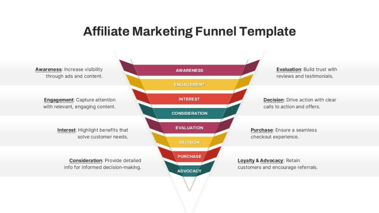 Affiliate Content Funnels