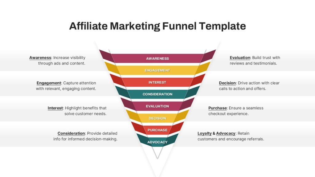Affiliate SEO - 3
