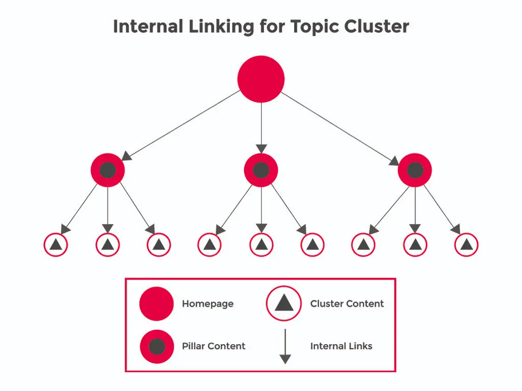 Long-Tail Keywords Strategy - 1