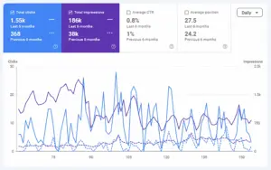 Google's Ranking Factors