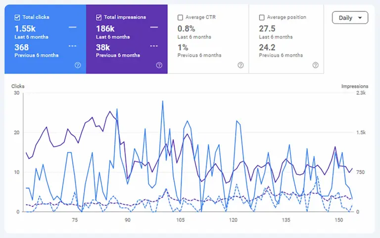 Google's Ranking Factors